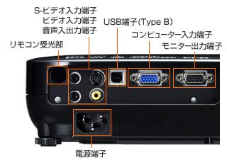 プロジェクターインターフェイス